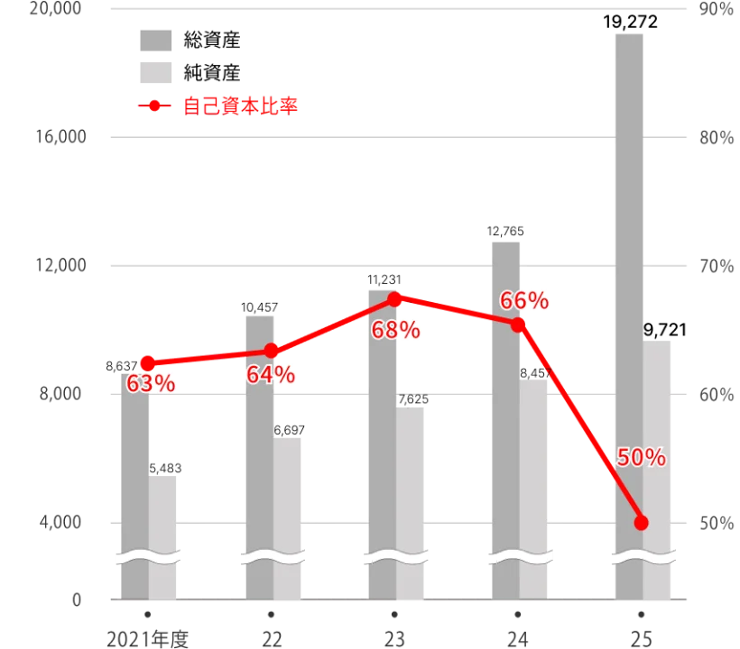 営業利益（億円）